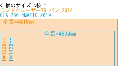 #ランドクルーザー70 バン 2014- + CLA 250 4MATIC 2019-